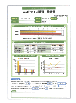 エコドライブ診断書